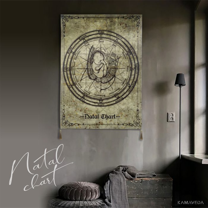 Natal Chart Backdrop